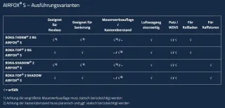 Lüftungssysteme Lüftungssysteme