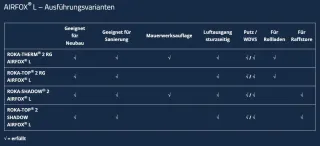Lüftungssysteme Lüftungssysteme