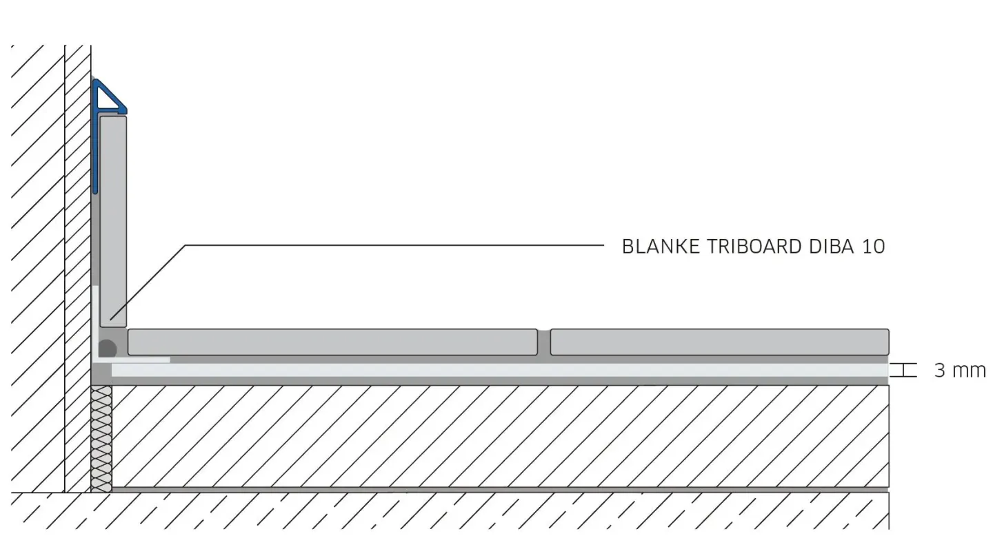 Bodensysteme: BLANKE PERMAT / PERMATFLOOR / BASEMAX / TRIBOARD Bodensysteme: BLANKE PERMAT / PERMATFLOOR / BASEMAX / TRIBOARD