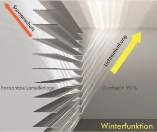 Jalousielamellen für Tageslichtlenkung und Sonnenschutz Jalousielamellen für Tageslichtlenkung und Sonnenschutz