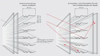 Jalousielamellen für Tageslichtlenkung und Sonnenschutz Jalousielamellen für Tageslichtlenkung und Sonnenschutz