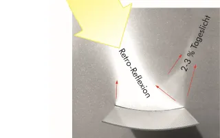Jalousielamellen für Tageslichtlenkung und Sonnenschutz Jalousielamellen für Tageslichtlenkung und Sonnenschutz