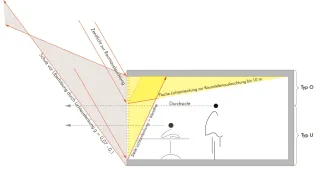Jalousielamellen für Tageslichtlenkung und Sonnenschutz Jalousielamellen für Tageslichtlenkung und Sonnenschutz
