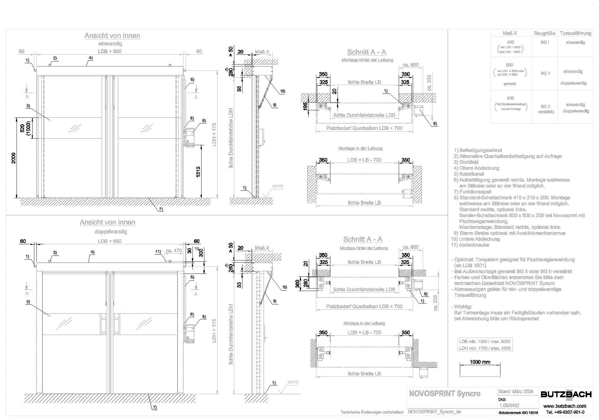 Schnelllauftor NOVOSPRINT® Syncro