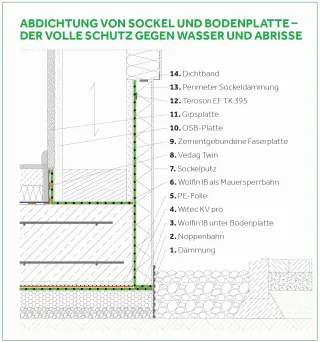 Wolfin Systeme für die Bauwerksabdichtung im Holzbau Wolfin Systeme für die Bauwerksabdichtung im Holzbau