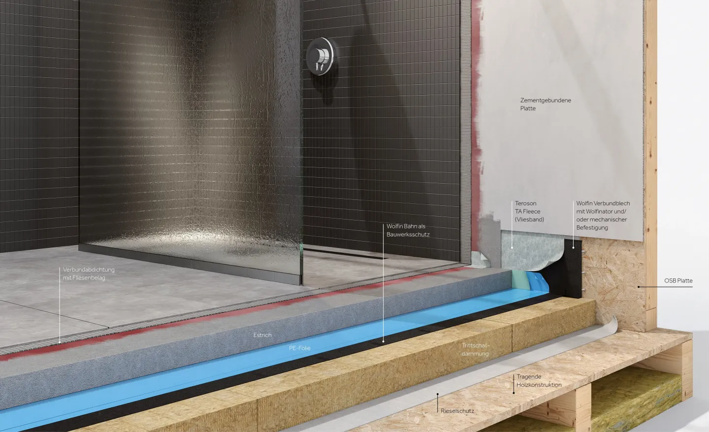 Wolfin Systeme für die Bauwerksabdichtung im Holzbau Wolfin Systeme für die Bauwerksabdichtung im Holzbau