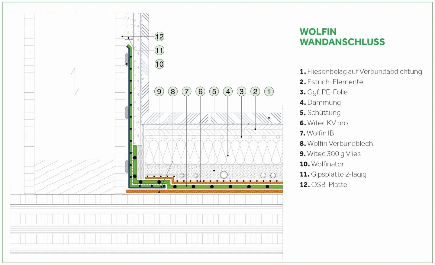 Wolfin Systeme für die Bauwerksabdichtung im Holzbau Wolfin Systeme für die Bauwerksabdichtung im Holzbau