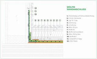 Wolfin Systeme für die Bauwerksabdichtung im Holzbau Wolfin Systeme für die Bauwerksabdichtung im Holzbau