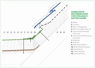 Wolfin Systeme für die Bauwerksabdichtung im Holzbau Wolfin Systeme für die Bauwerksabdichtung im Holzbau