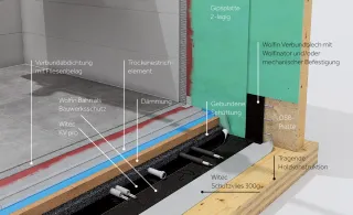 Wolfin Systeme für die Bauwerksabdichtung im Holzbau Wolfin Systeme für die Bauwerksabdichtung im Holzbau