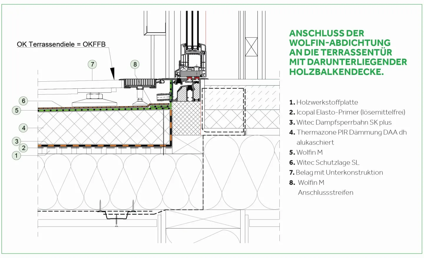 Wolfin Systeme für die Bauwerksabdichtung im Holzbau Wolfin Systeme für die Bauwerksabdichtung im Holzbau