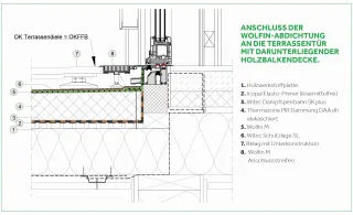 Wolfin Systeme für die Bauwerksabdichtung im Holzbau Wolfin Systeme für die Bauwerksabdichtung im Holzbau