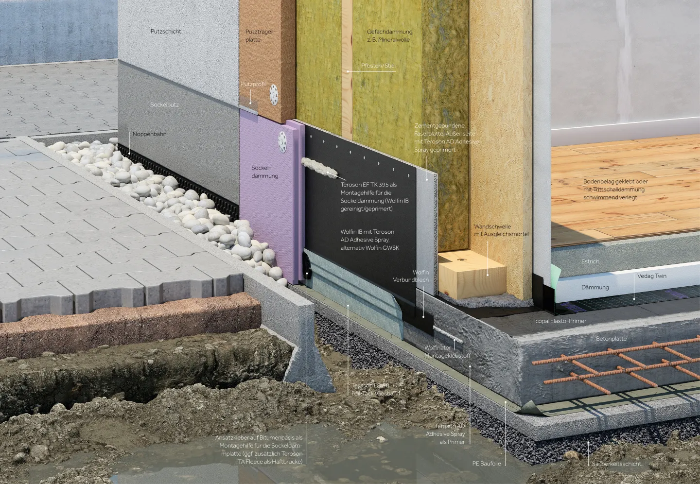Wolfin Systeme für die Bauwerksabdichtung im Holzbau Wolfin Systeme für die Bauwerksabdichtung im Holzbau