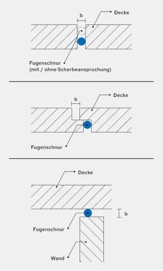 Brandschutz für Fugen im Massivbau Brandschutz für Fugen im Massivbau