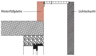 MEAVECTOR Lichtschächte aus Beton