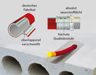 DX-Therm Klimadecke - Heizen und Kühlen DX-Therm Klimadecke - Heizen und Kühlen