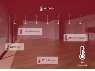 Fertigdecke DX - auch für den Hybridbau