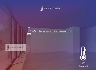Fertigdecke DX - auch für den Hybridbau