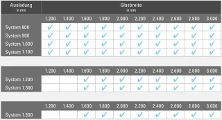 CANOPY Vordachsysteme aus Glas CANOPY Vordachsysteme aus Glas