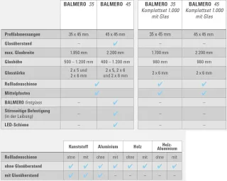 BALMERO Absturzsicherungen aus Glas BALMERO Absturzsicherungen aus Glas