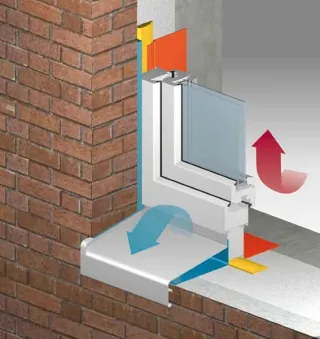 Fugenabdichtungen für Fenster: Das illbruck i3 Fenster-Abdichtungssystem Fugenabdichtungen für Fenster: Das illbruck i3 Fenster-Abdichtungssystem