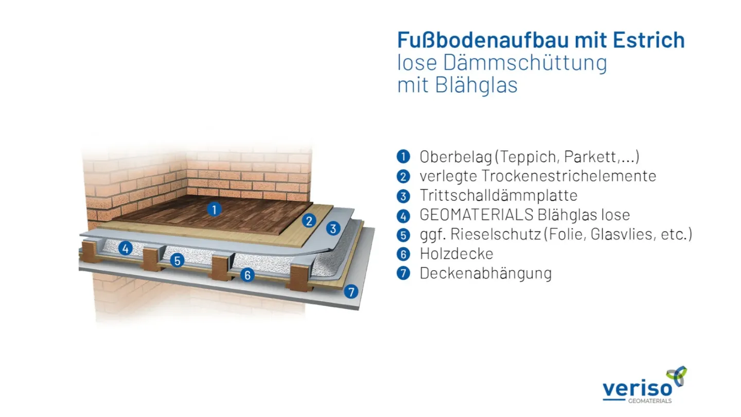 GEOMATERIALS Blähglas: Anwendungen im Hochbau GEOMATERIALS Blähglas: Anwendungen im Hochbau
