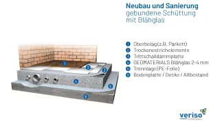 GEOMATERIALS Blähglas: Anwendungen im Hochbau GEOMATERIALS Blähglas: Anwendungen im Hochbau