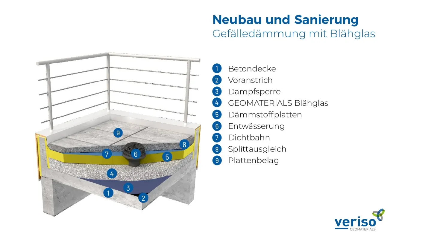 GEOMATERIALS Blähglas: Anwendungen im Hochbau GEOMATERIALS Blähglas: Anwendungen im Hochbau