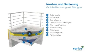 GEOMATERIALS Blähglas: Anwendungen im Hochbau GEOMATERIALS Blähglas: Anwendungen im Hochbau