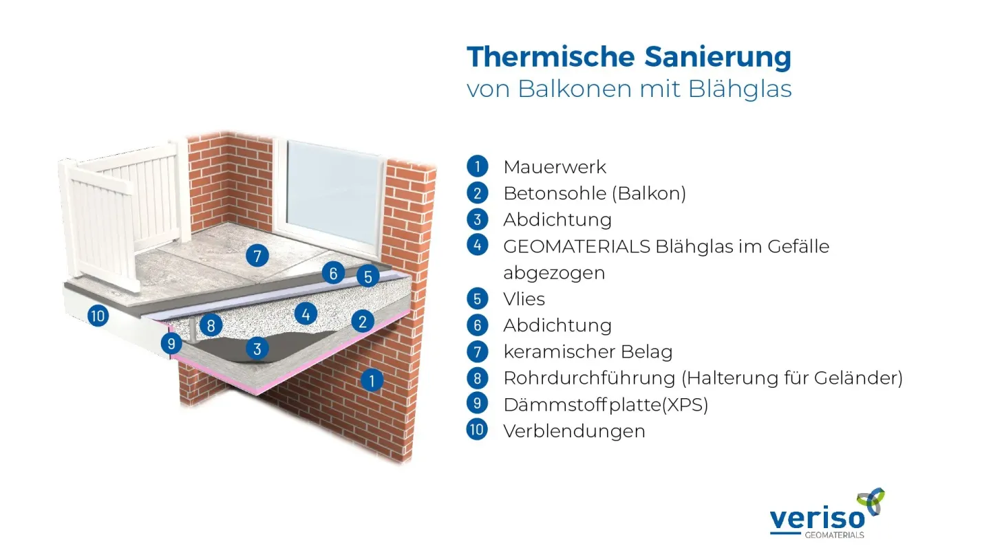 GEOMATERIALS Blähglas: Anwendungen im Hochbau GEOMATERIALS Blähglas: Anwendungen im Hochbau