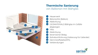 GEOMATERIALS Blähglas: Anwendungen im Hochbau GEOMATERIALS Blähglas: Anwendungen im Hochbau