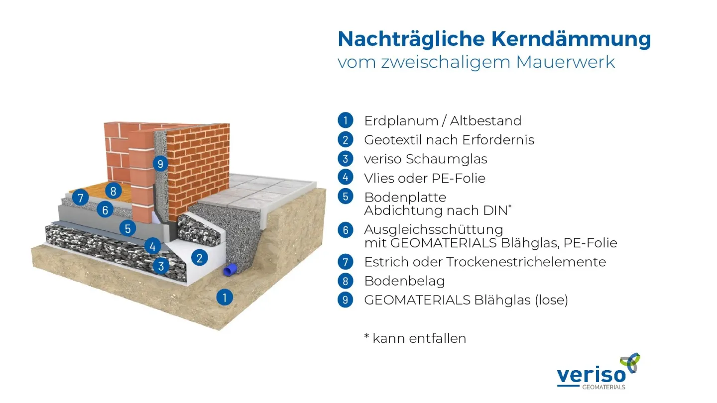 GEOMATERIALS Blähglas: Anwendungen im Hochbau GEOMATERIALS Blähglas: Anwendungen im Hochbau