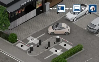 Zufahrtskontrollsysteme Zufahrtskontrollsysteme