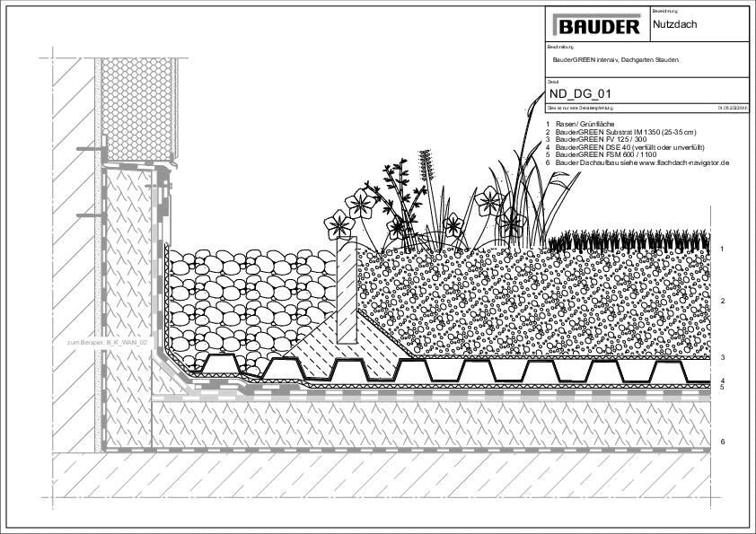 BauderGREEN Intensiv