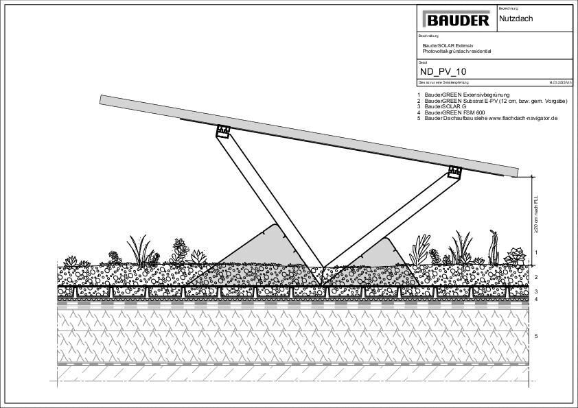 Photovoltaik | BauderSOLAR Gründach