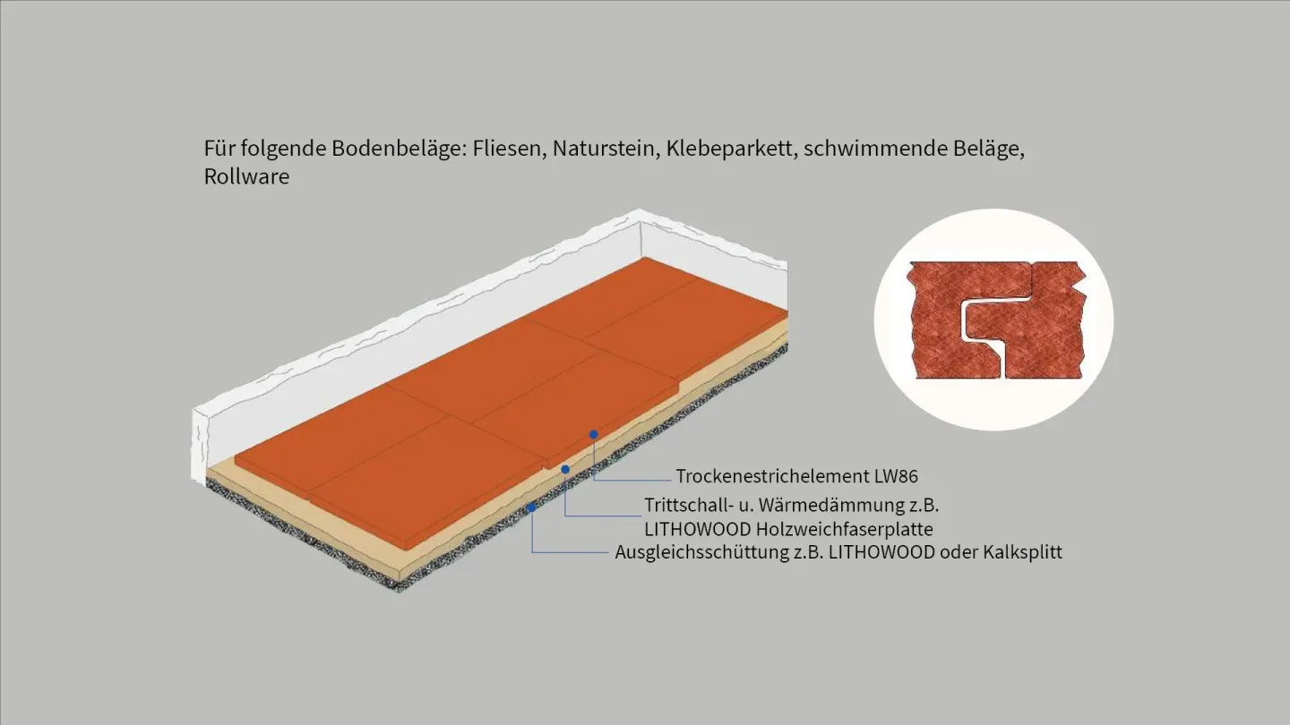 LITHOTHERM® Trockenestrich LW86 LITHOTHERM® Trockenestrich LW86