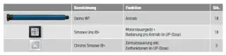 Verdrahtete Steuereinheiten für Sonnenschutzanlagen: Somfy Chronis und Soliris Verdrahtete Steuereinheiten für Sonnenschutzanlagen: Somfy Chronis und Soliris