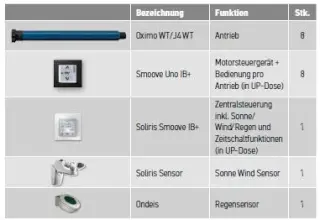 Verdrahtete Steuereinheiten für Sonnenschutzanlagen: Somfy Chronis und Soliris Verdrahtete Steuereinheiten für Sonnenschutzanlagen: Somfy Chronis und Soliris