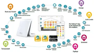 Funkgesteuertes Smart Home System: Somfy TaHoma® Funkgesteuertes Smart Home System: Somfy TaHoma®