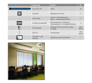Verdrahtete Steuerung von Sonnenschutzsystemen: Somfy animeo IB+ Verdrahtete Steuerung von Sonnenschutzsystemen: Somfy animeo IB+