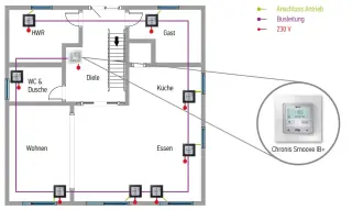 Verdrahtete Steuereinheiten für Sonnenschutzanlagen: Somfy Chronis und Soliris Verdrahtete Steuereinheiten für Sonnenschutzanlagen: Somfy Chronis und Soliris