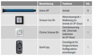 Verdrahtete Steuereinheiten für Sonnenschutzanlagen: Somfy Chronis und Soliris Verdrahtete Steuereinheiten für Sonnenschutzanlagen: Somfy Chronis und Soliris