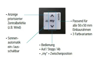 Verdrahtete Steuereinheiten für Sonnenschutzanlagen: Somfy Chronis und Soliris Verdrahtete Steuereinheiten für Sonnenschutzanlagen: Somfy Chronis und Soliris