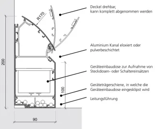Aluminiumkanäle für Elektroinstallationen Aluminiumkanäle für Elektroinstallationen