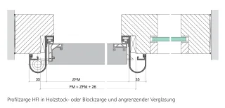 Fingerschutztüren mit integriertem Klemmschutz Fingerschutztüren mit integriertem Klemmschutz