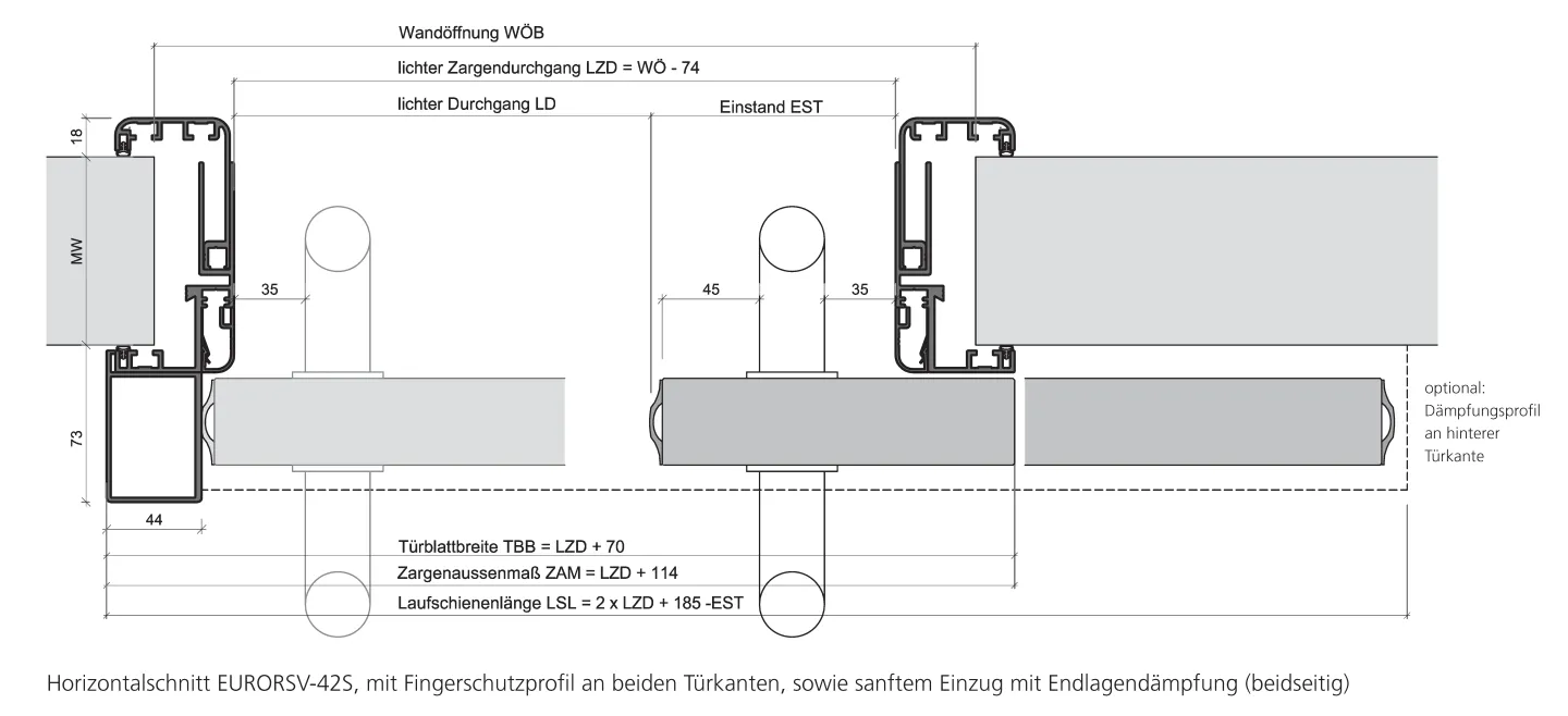 Fingerschutztüren mit integriertem Klemmschutz Fingerschutztüren mit integriertem Klemmschutz