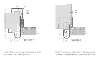 Fingerschutztüren mit integriertem Klemmschutz Fingerschutztüren mit integriertem Klemmschutz