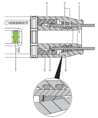 Geberit PushFit Installationssystem Geberit PushFit Installationssystem