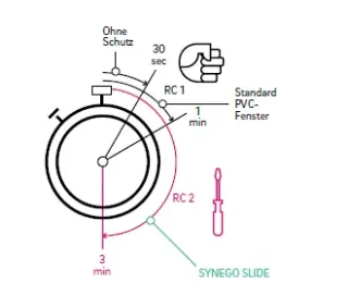 REHAU SYNEGO SLIDE Abstellschiebesysteme REHAU SYNEGO SLIDE Abstellschiebesysteme