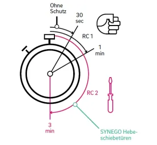 REHAU SYNEGO Hebeschiebetür REHAU SYNEGO Hebeschiebetür
